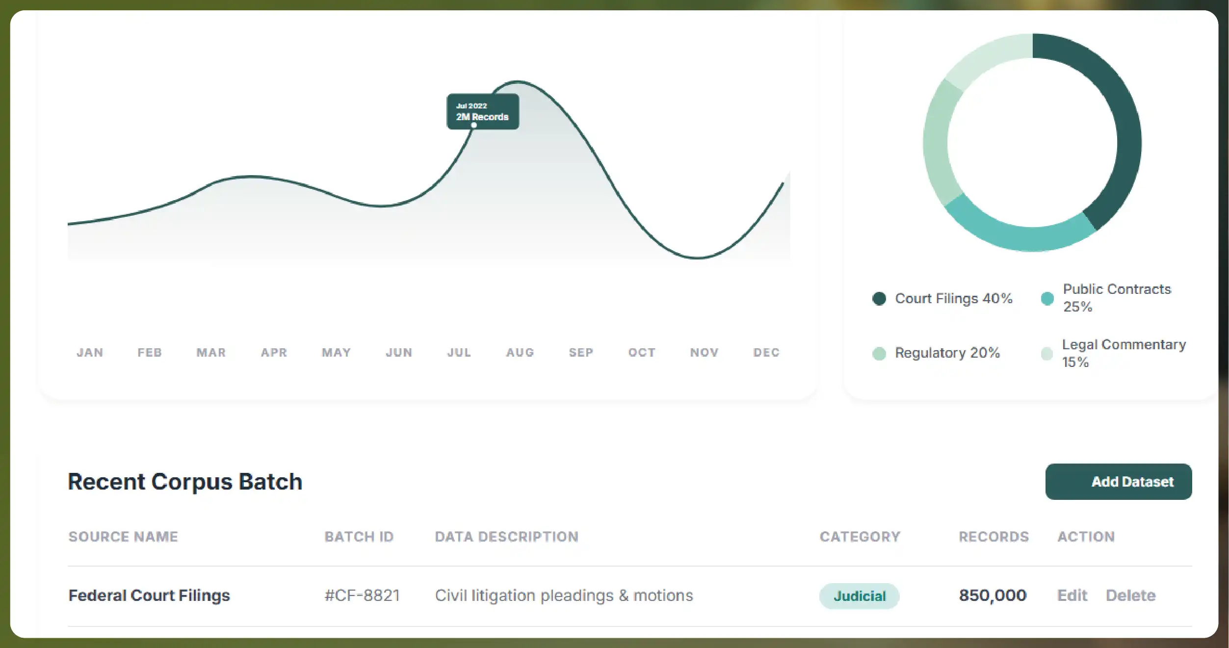 Case Study Legal AI Company Builds 2M Record Training Corpus
